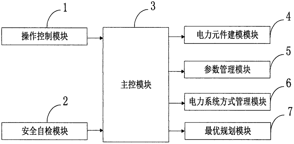 Planning operation system of power system