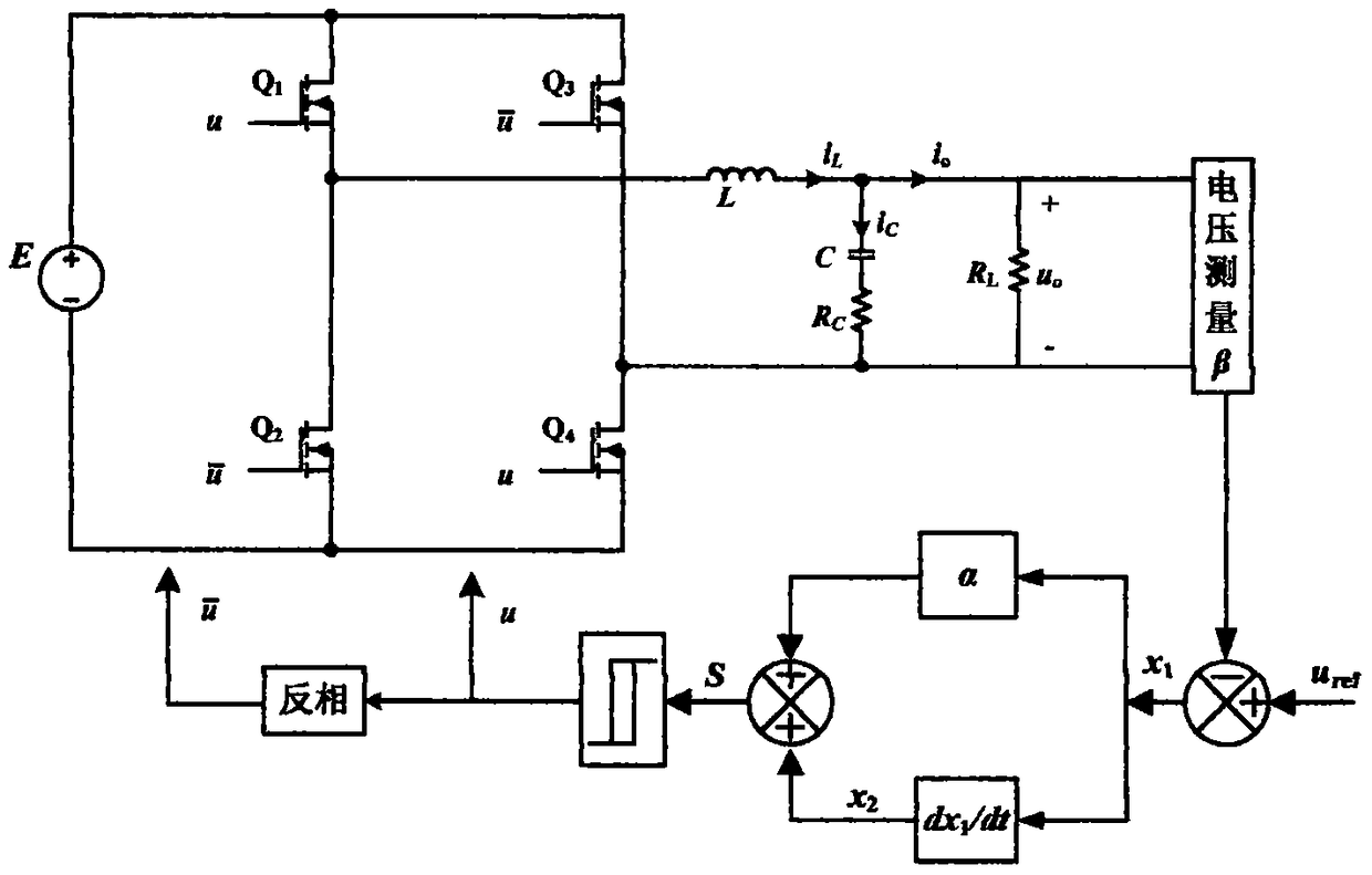 Planning operation system of power system