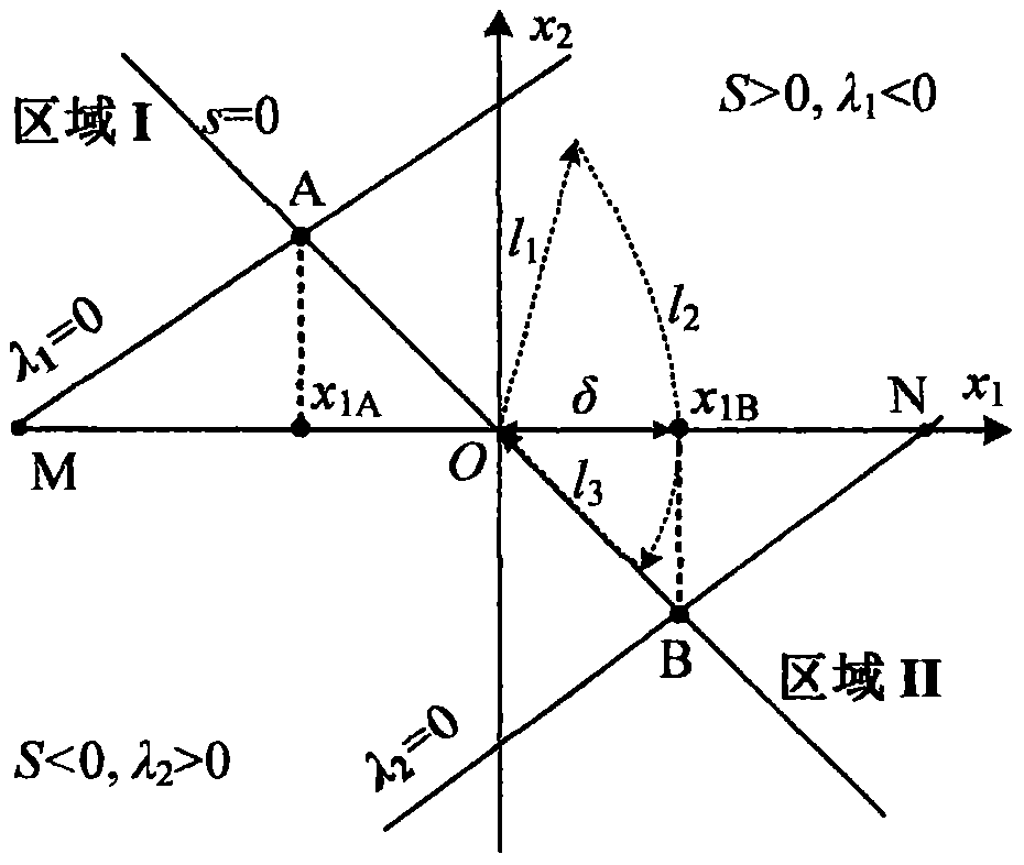 Planning operation system of power system