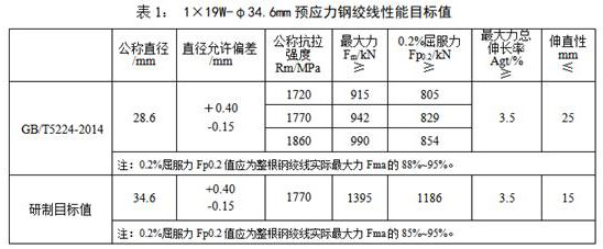 A kind of super-large diameter steel strand for mine anchor cable and its manufacturing method