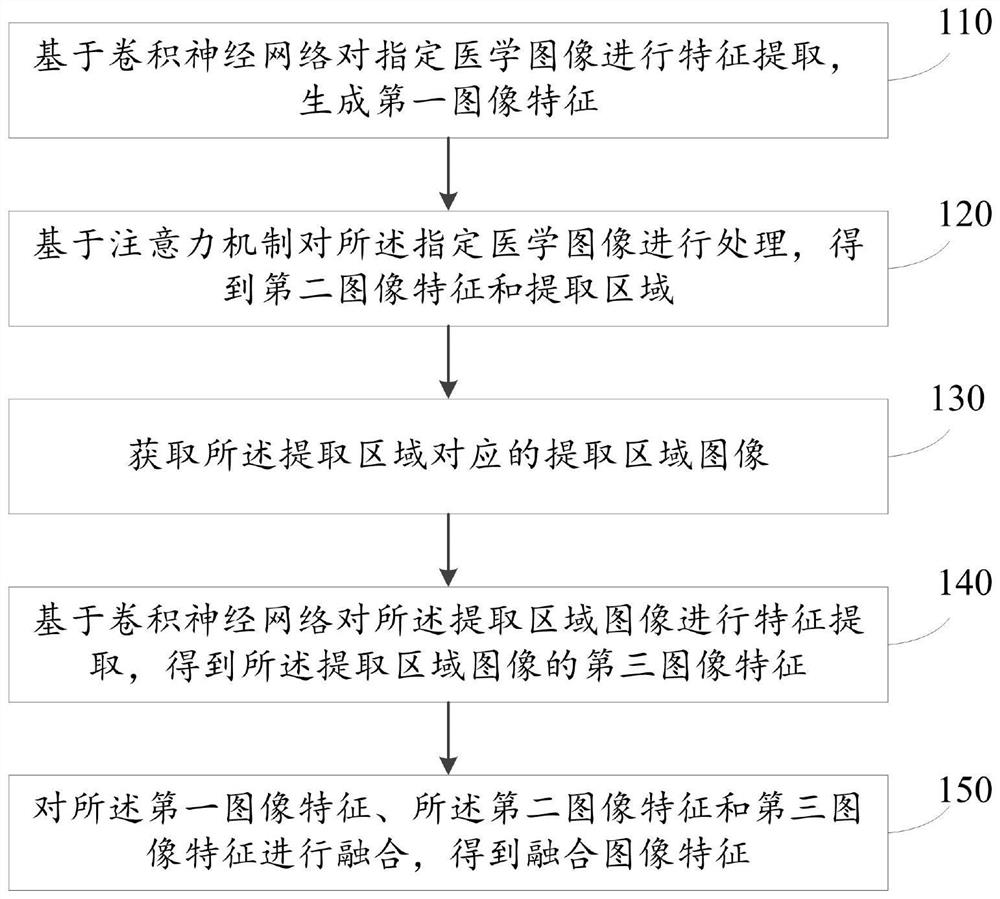 Image recognition module training method and device