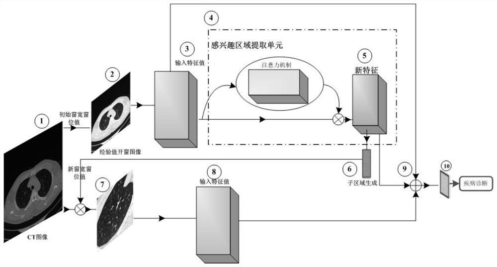 Image recognition module training method and device