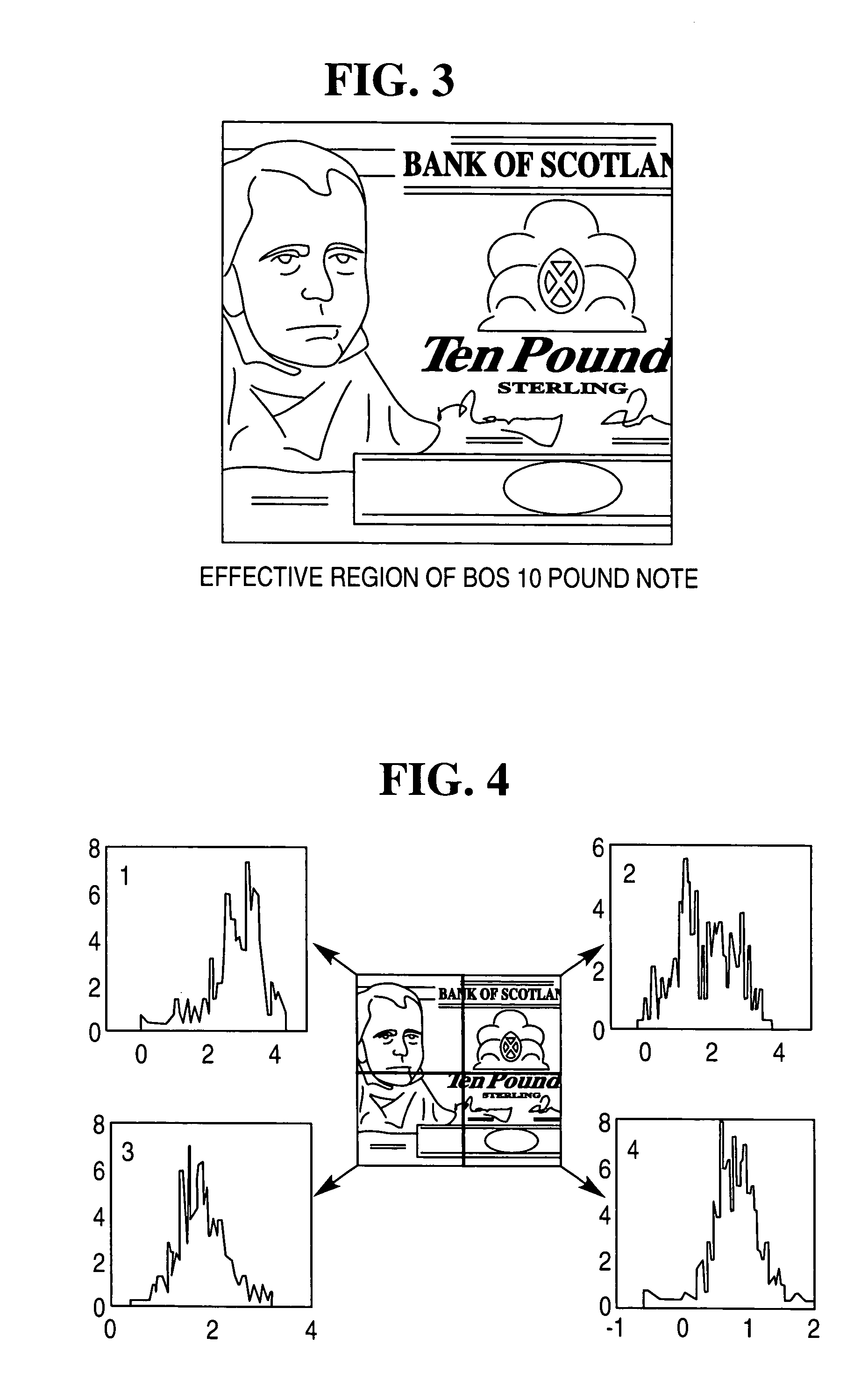 Currency validation