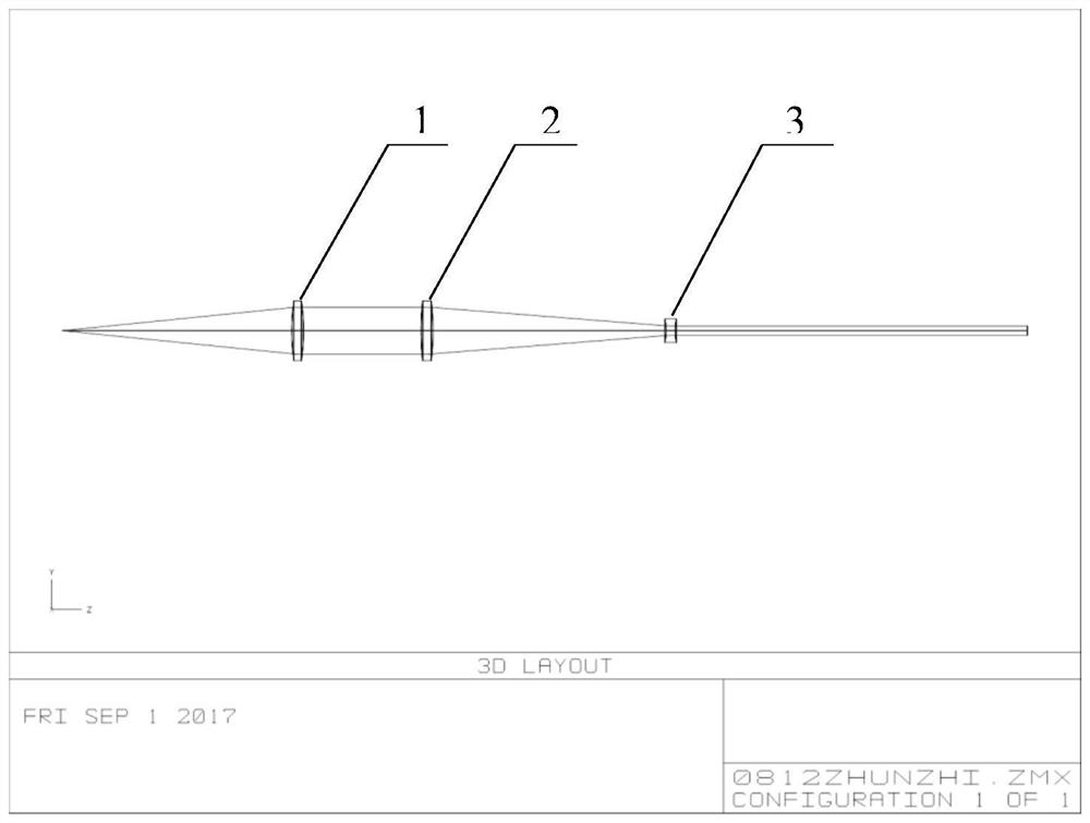 A computer-aided adjustment method for coaxial optical system