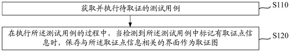 Test evidence obtaining method and device, equipment and storage medium