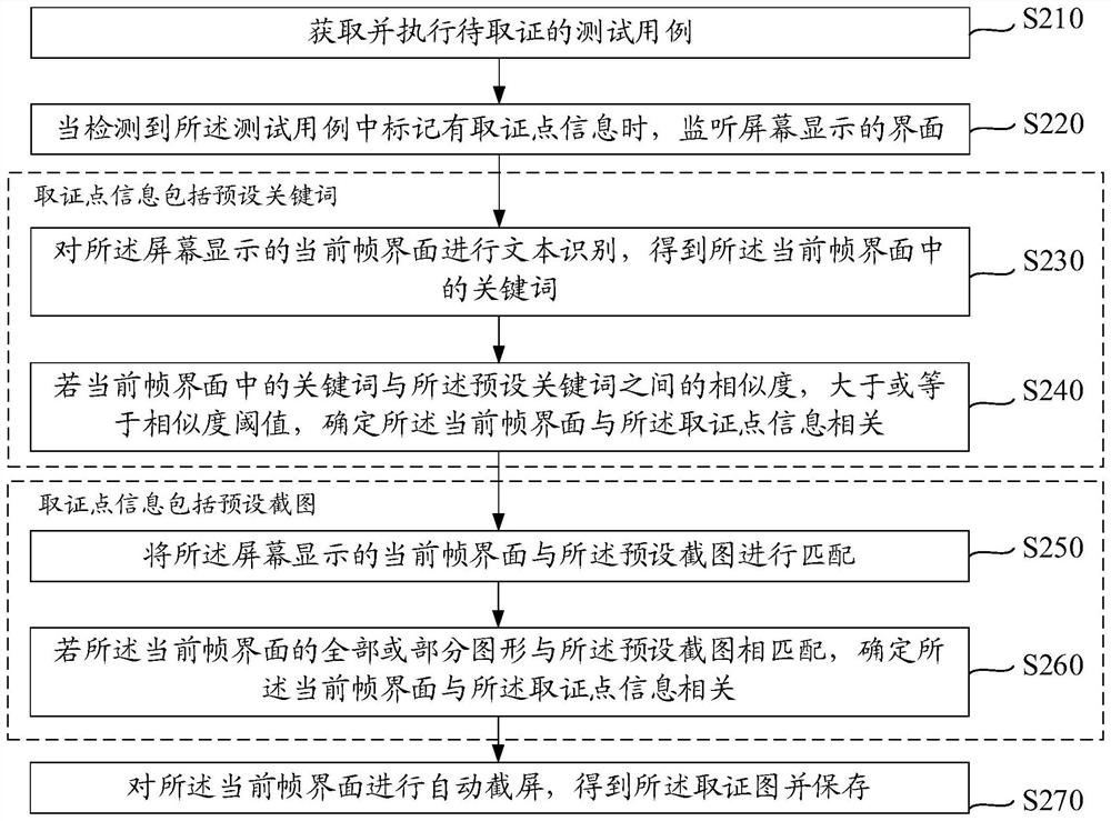 Test evidence obtaining method and device, equipment and storage medium