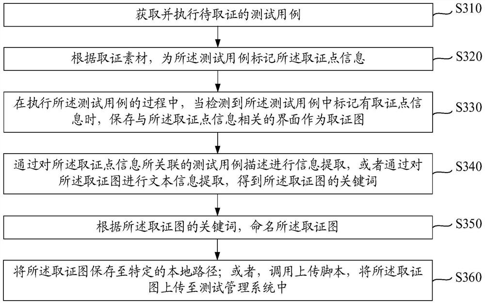 Test evidence obtaining method and device, equipment and storage medium