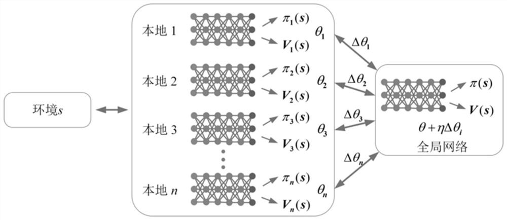 Wireless sensor network topology optimization method based on asynchronous deep reinforcement learning