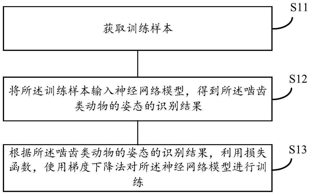 Training method and training device