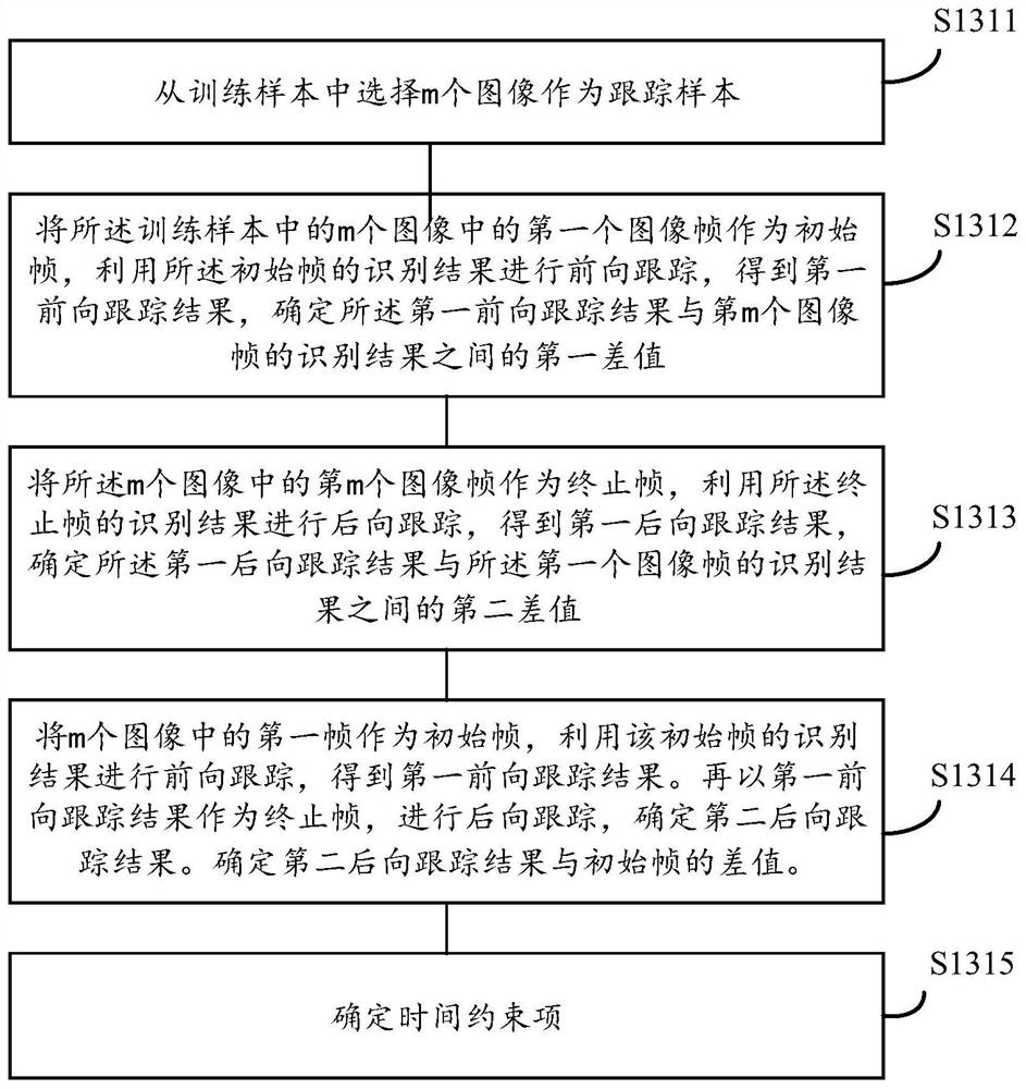 Training method and training device