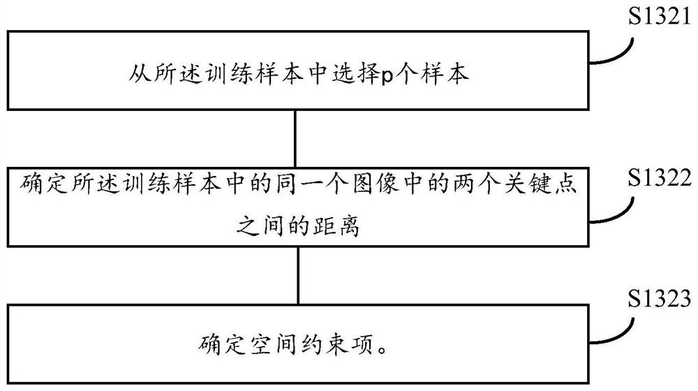 Training method and training device