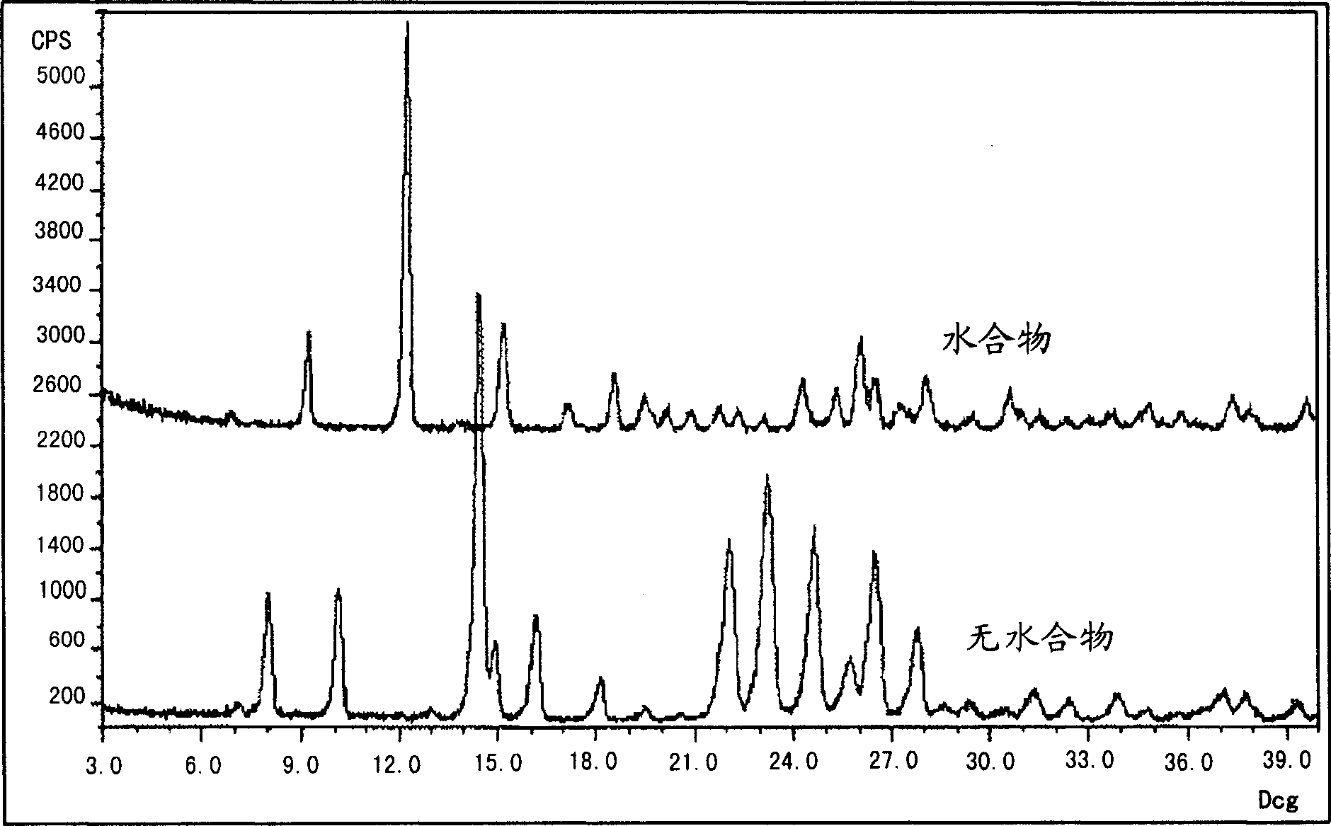 Tablet formulations and processes