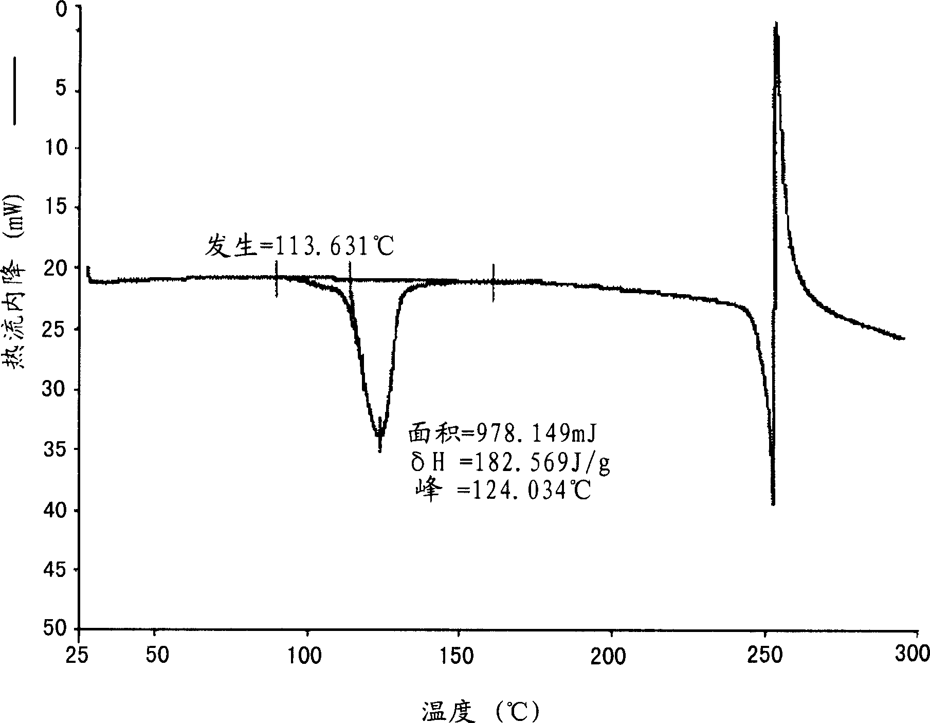 Tablet formulations and processes