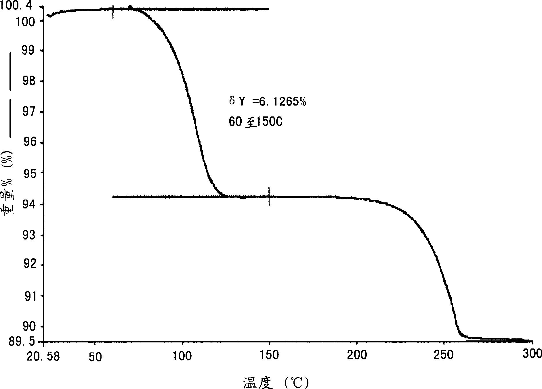 Tablet formulations and processes