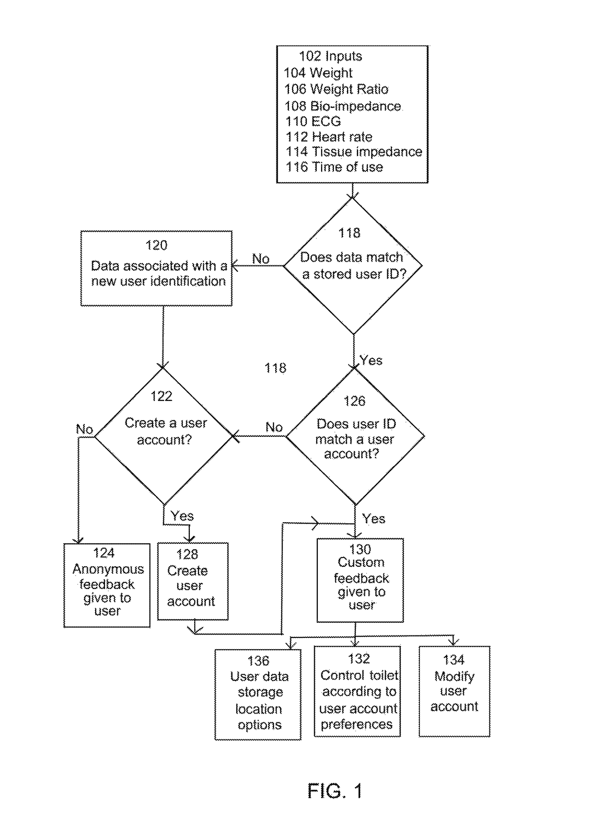 User identifying toilet apparatus