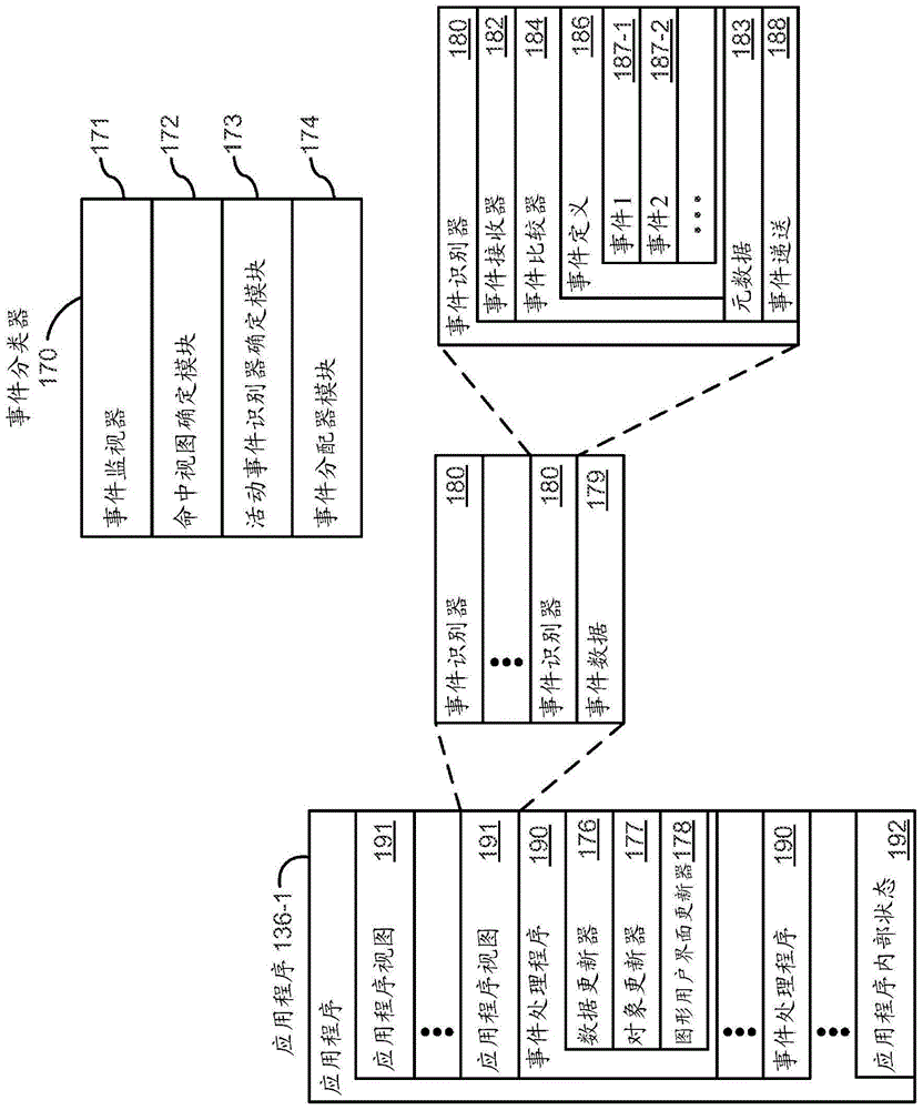 Device, method, and graphical user interface for forgoing generation of tactile output for a multi-contact gesture