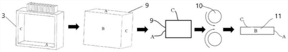 A preparation method of multi-grain scale multi-layer high-entropy alloy