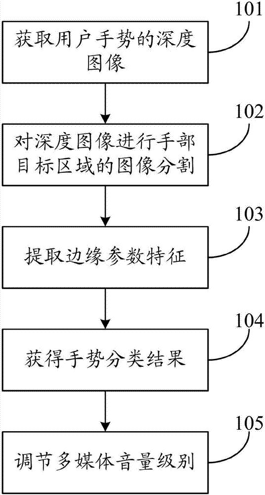 Multimedia volume adjusting method and system