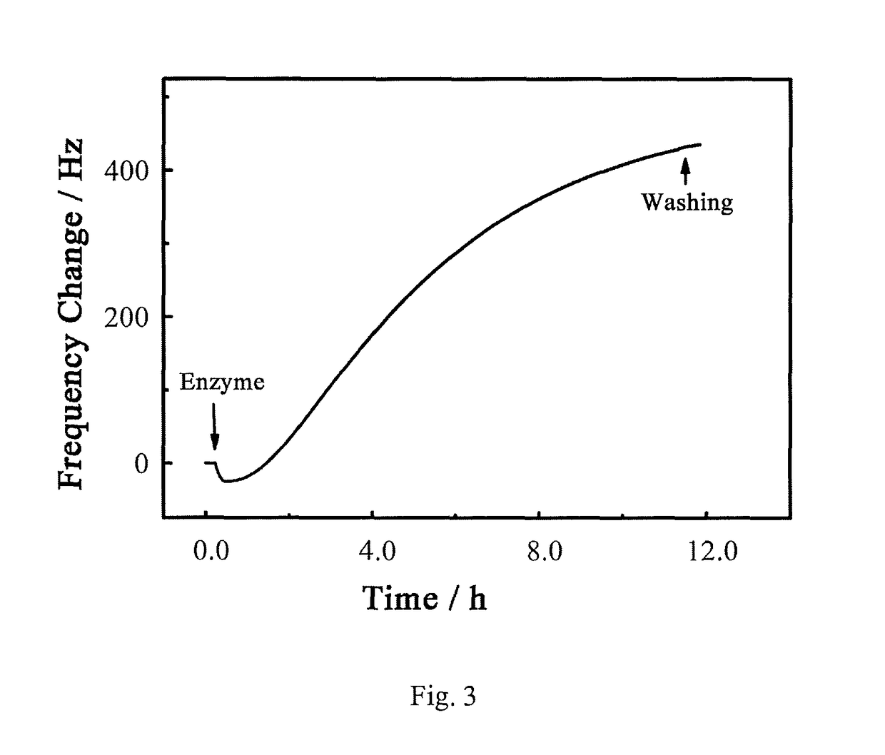 Method for preparing main chain scission-type polysilyl (meth)acrylate resin and application thereof