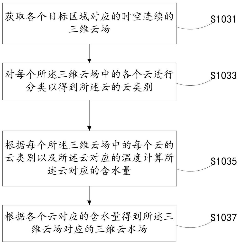 A method and device for obtaining a cloud-water path