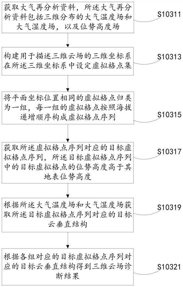 A method and device for obtaining a cloud-water path