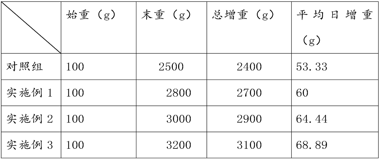 Method for breeding laying hens