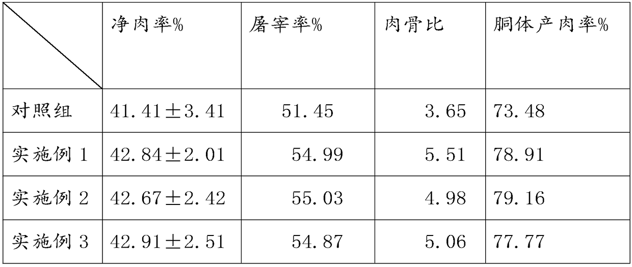 Method for breeding laying hens