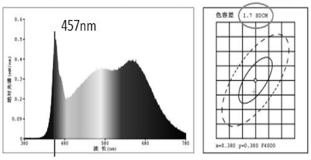 An eye-protecting LED light source