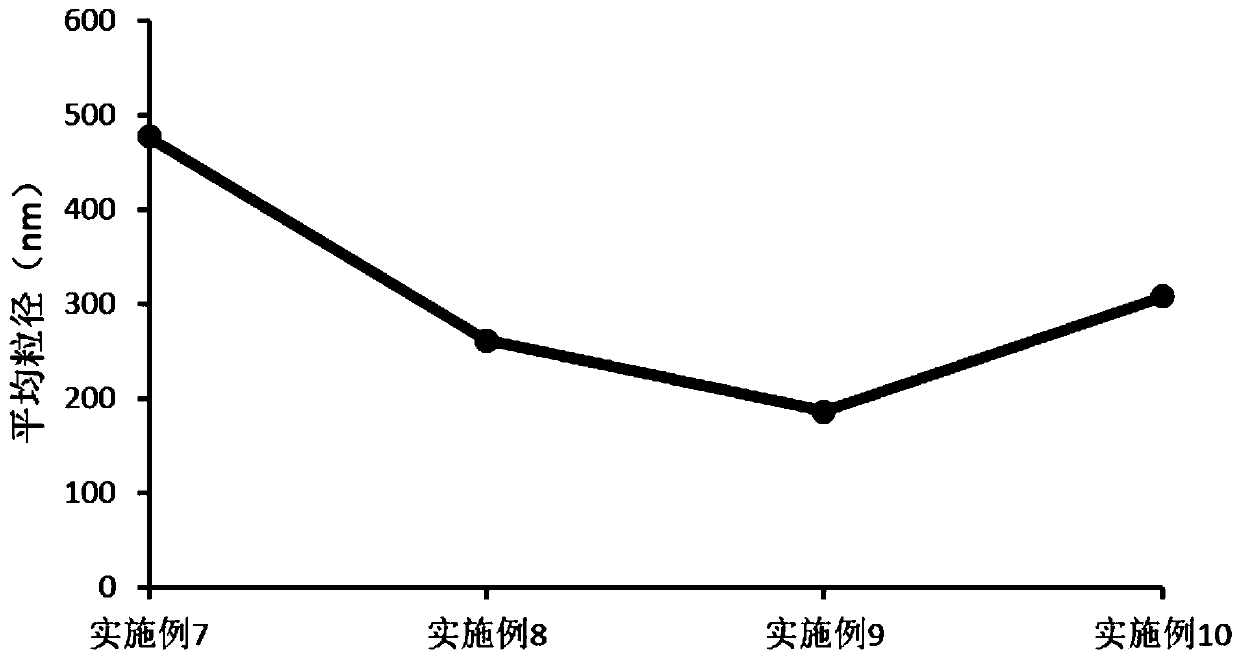 Dexibuprofen lipid emulsion injection and preparation method thereof