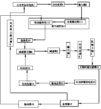 Conversion type electricity saving appliance