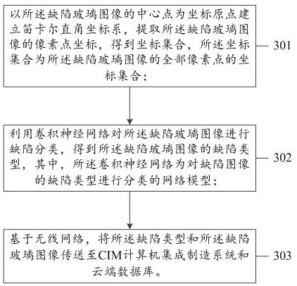 Method, electronic device, and storage medium for intelligently detecting defective glass images