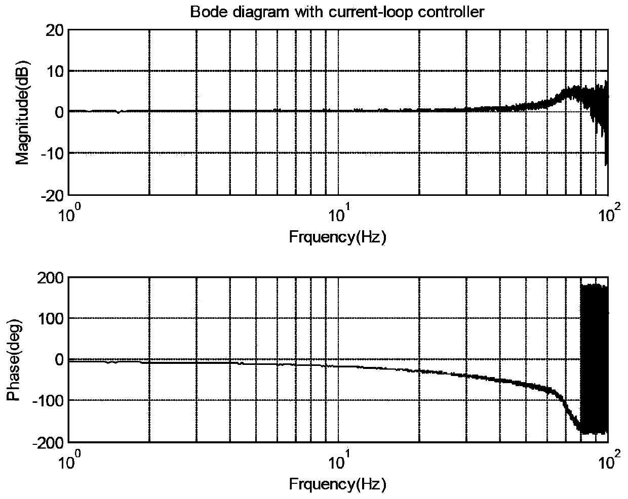 Motor position servo system control method taking input time lag into consideration