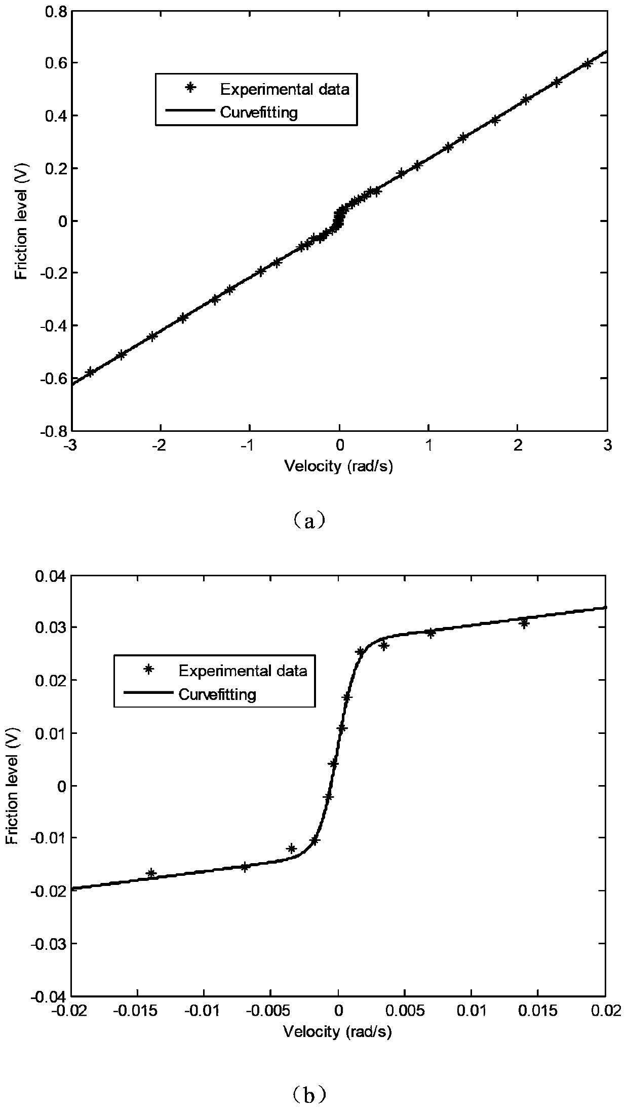 Motor position servo system control method taking input time lag into consideration