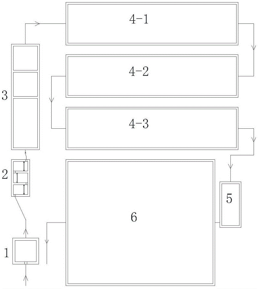 Rural domestic breeding mixed sewage treatment integrated system