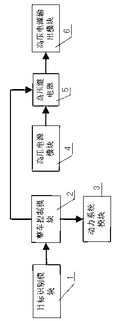 Pre-crash high-voltage power-off protection system for electric vehicle