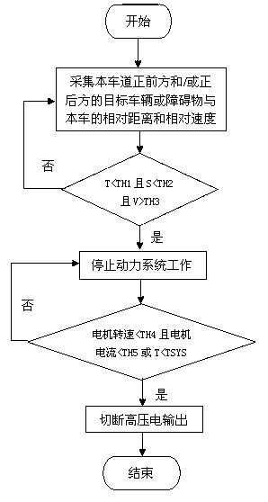 Pre-crash high-voltage power-off protection system for electric vehicle