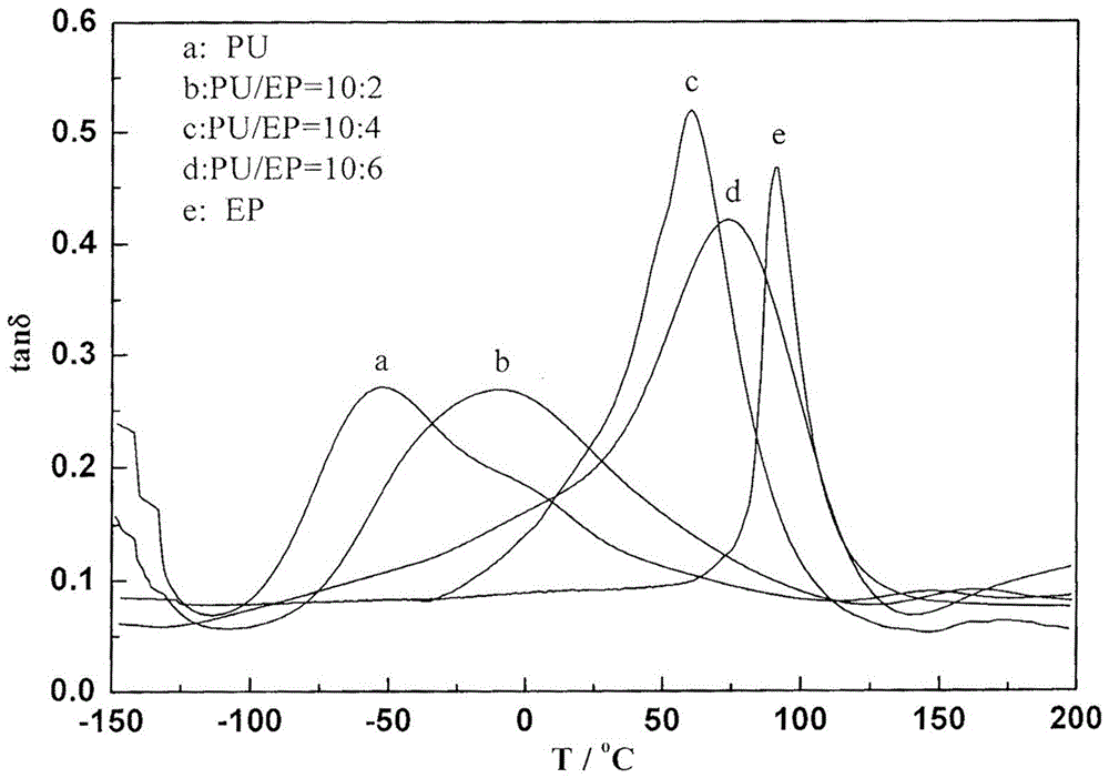 3D curved glass efficient polishing disk and preparation method thereof