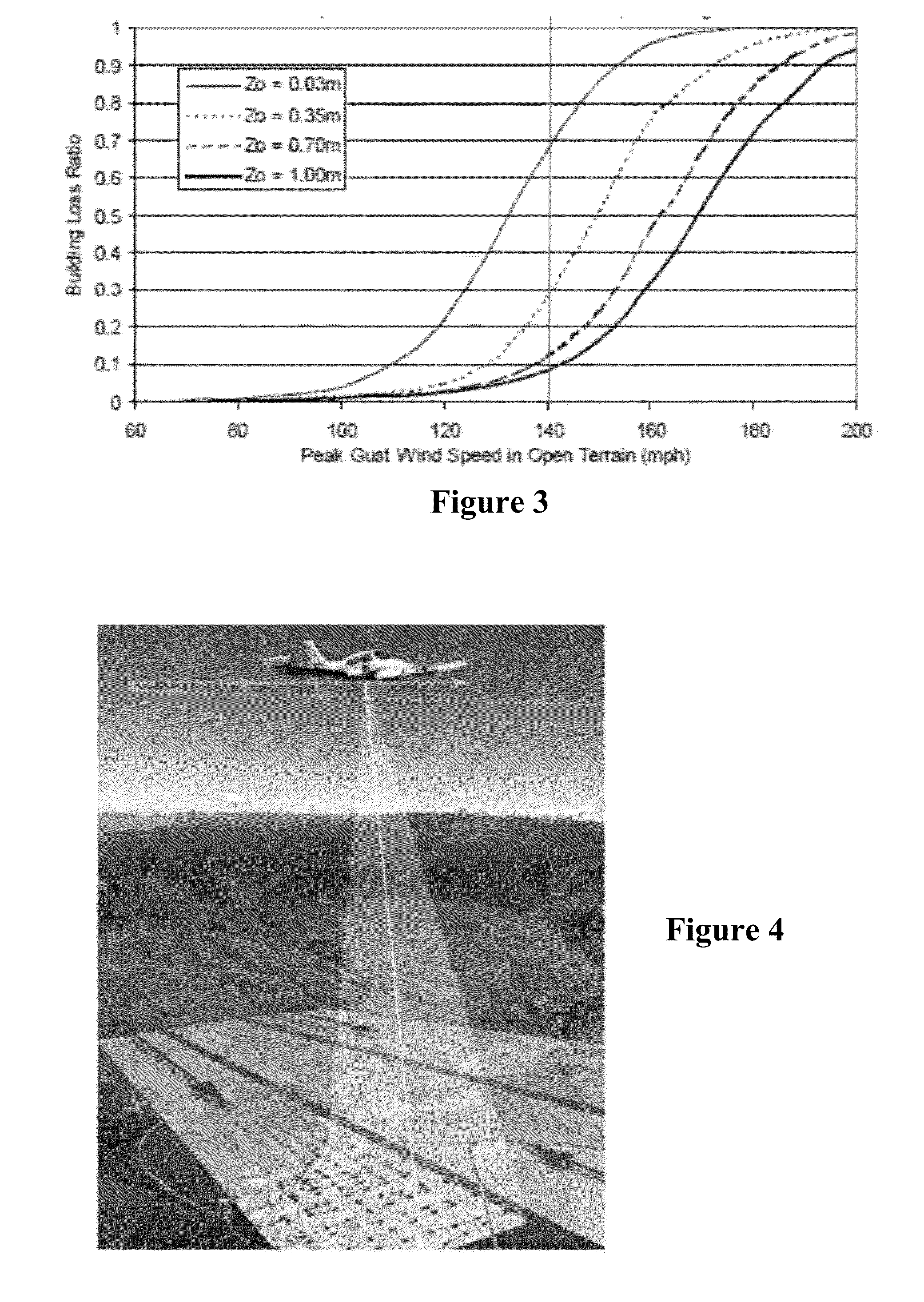 Method and system for estimating economic losses from wind storms