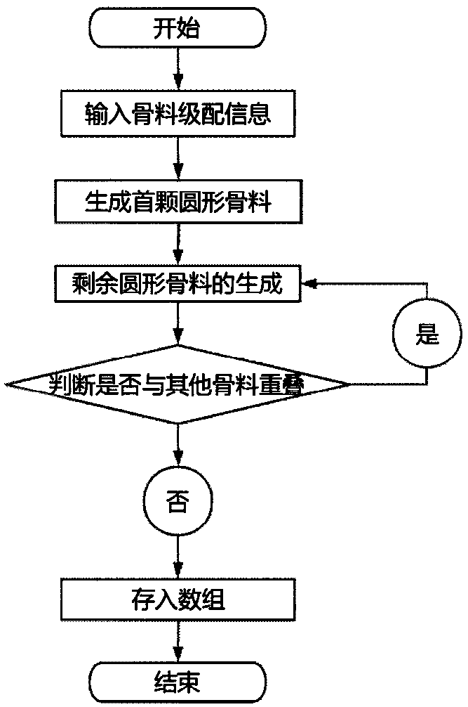 Adaptive concrete mesoscopic modeling method