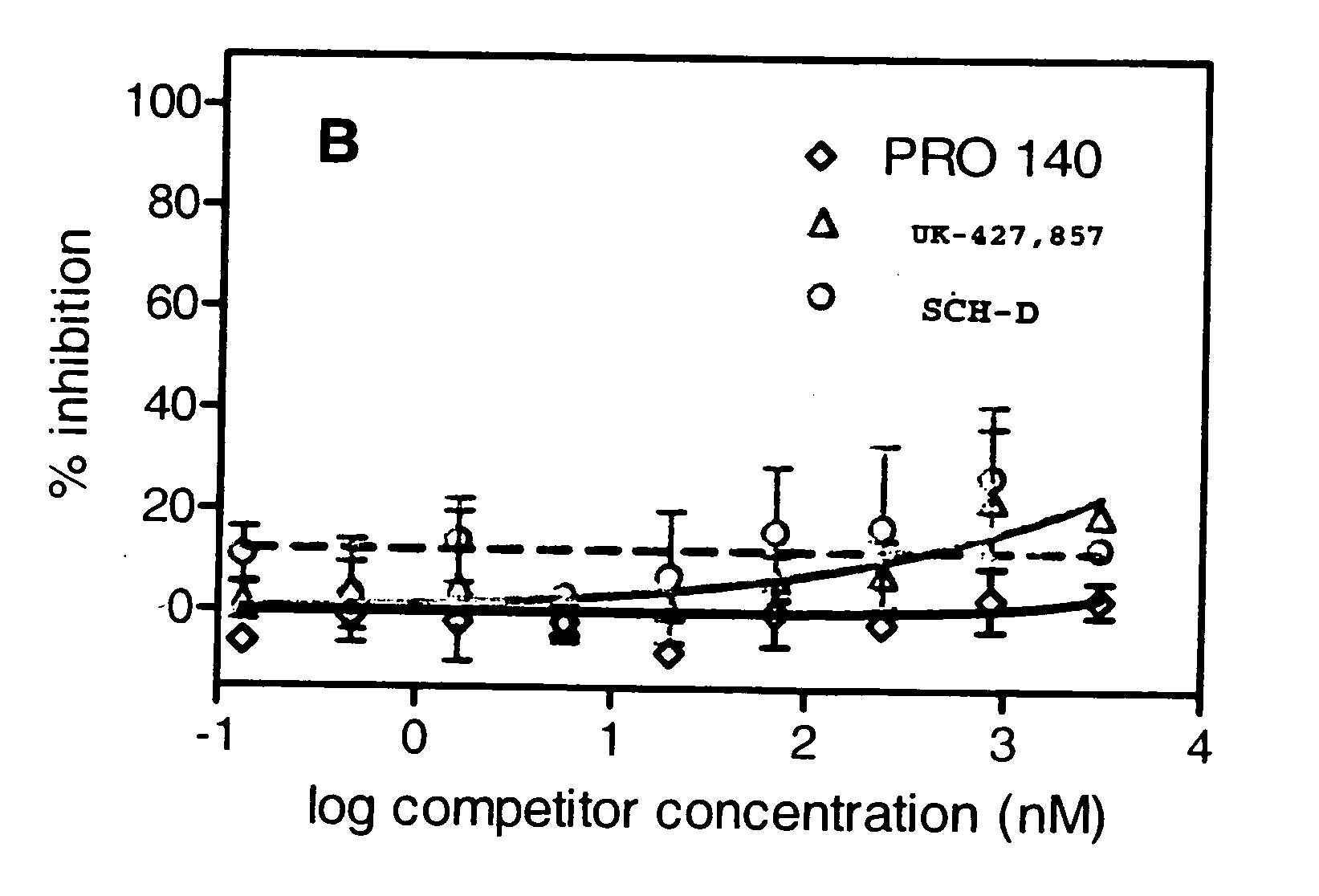 Methods for reducing viral load in HIV-1-infected patients