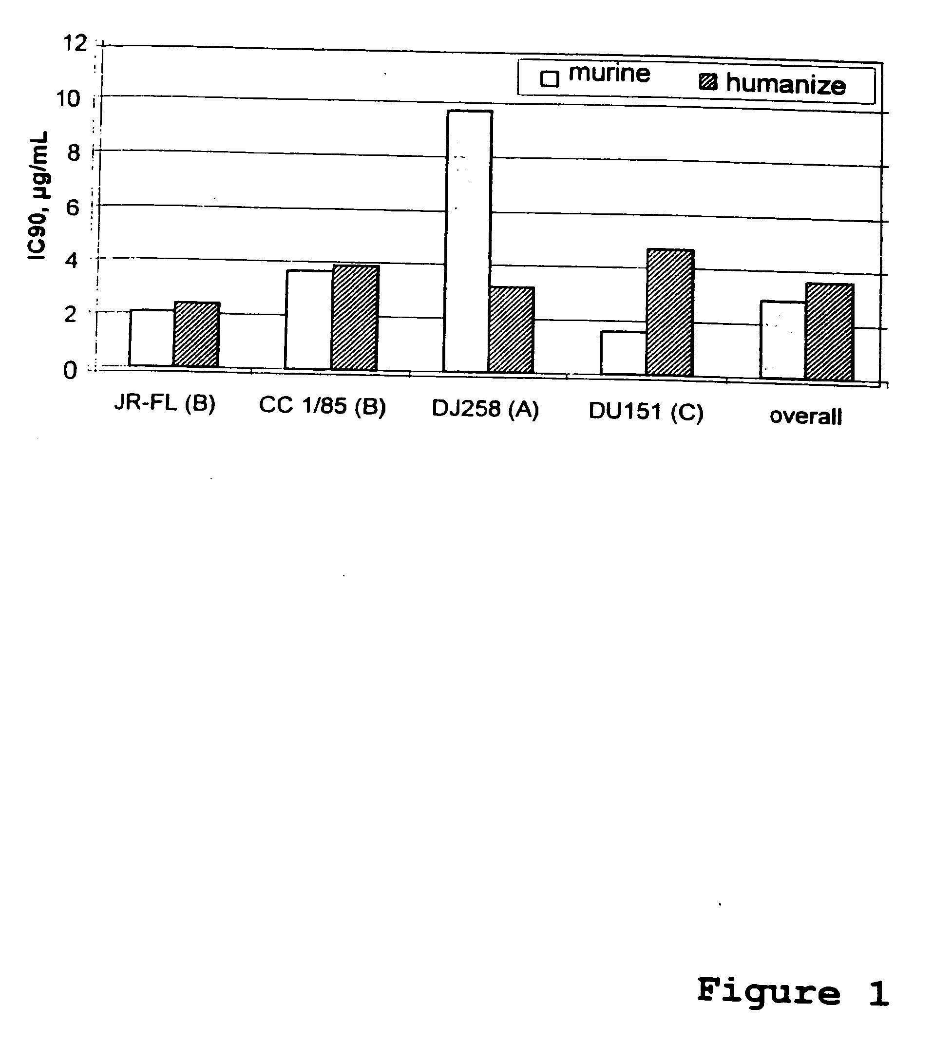 Methods for reducing viral load in HIV-1-infected patients