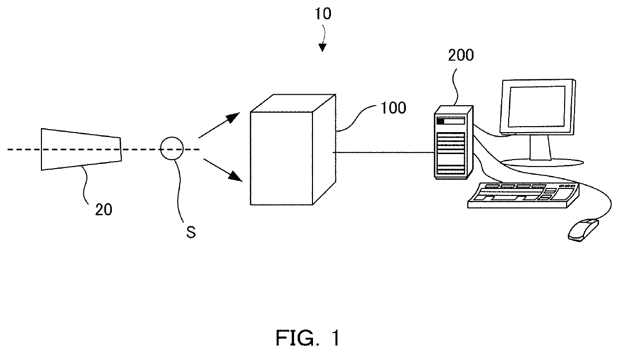 Processing apparatus, sysyem, X-ray measurement method, and program