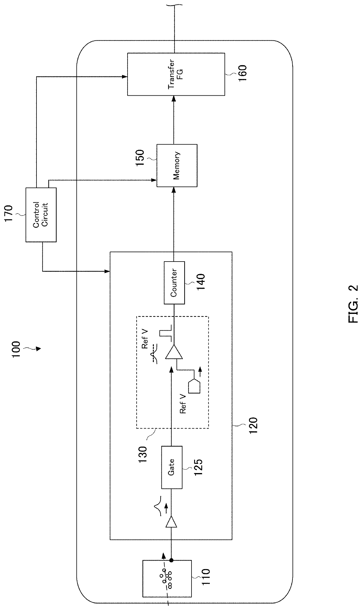 Processing apparatus, sysyem, X-ray measurement method, and program