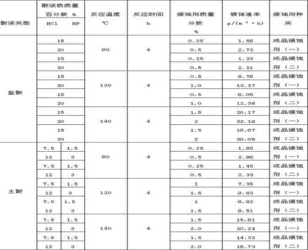 High-temperature acidizing corrosion inhibitor as well as preparation method and application thereof