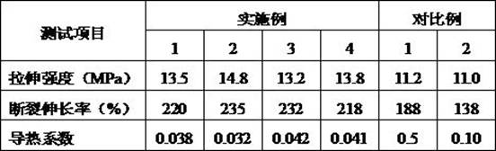 Optical Fiber Composite Low Voltage Cable