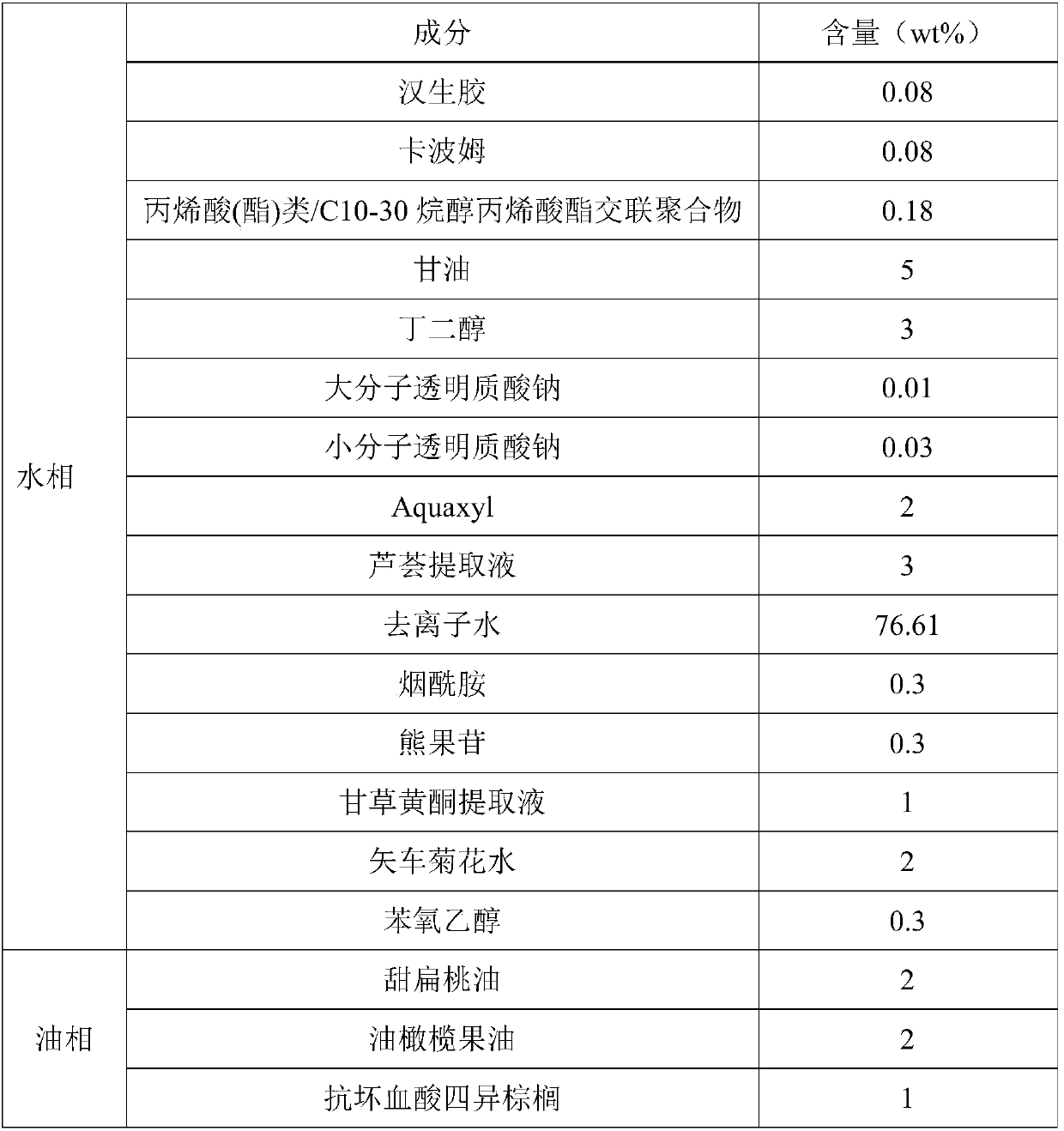 Whitening and moisture-retention gel containing suspension essential oil droplets used for sensitive skin and preparation method and application thereof