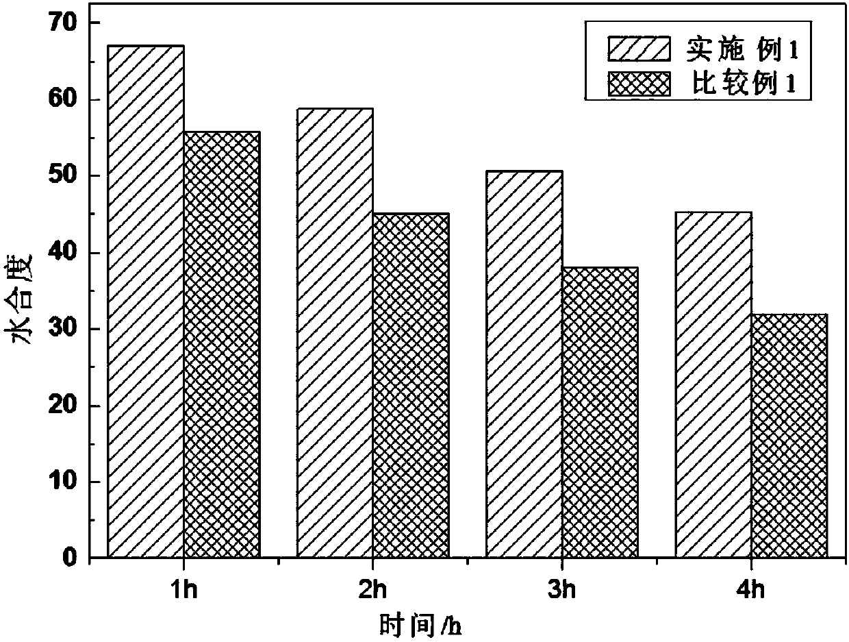 Whitening and moisture-retention gel containing suspension essential oil droplets used for sensitive skin and preparation method and application thereof