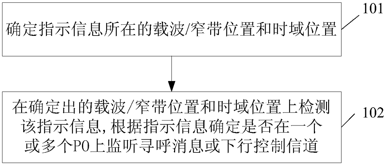 Method and device for detecting indication information