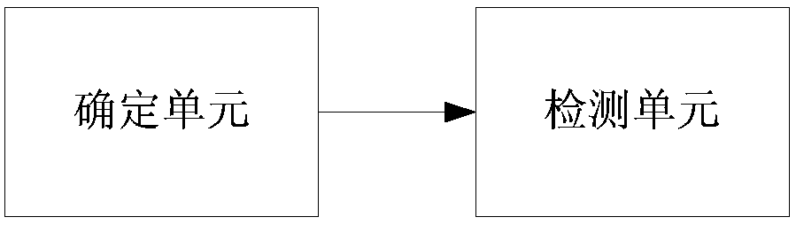 Method and device for detecting indication information