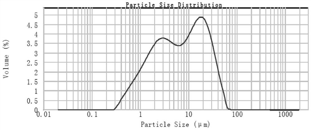 A charged electromagnetic hydrophobic material and its preparation method and application